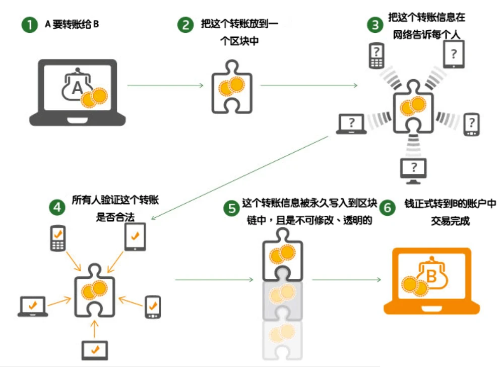 制定篮球交流计划以促进个人技能发展的方法_0